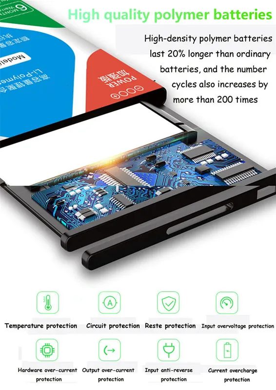 New Phone EB-BR810ABU Battery  - đánh giá và giá Watch R815
